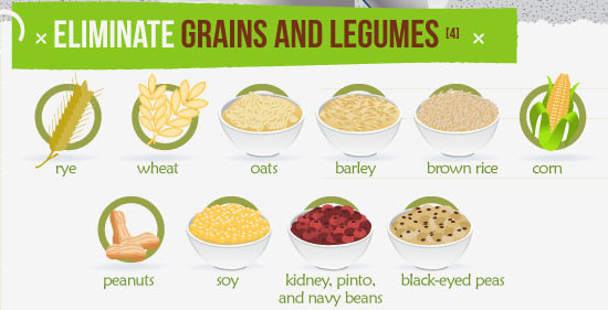 5 reasons to eliminate grains from diet Paleo