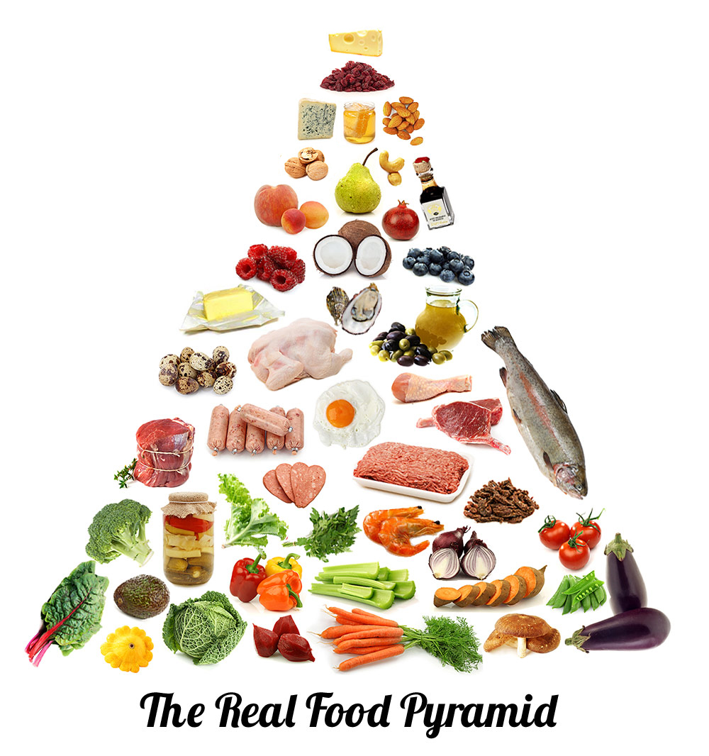 Paleo diet food list - real food pyramid