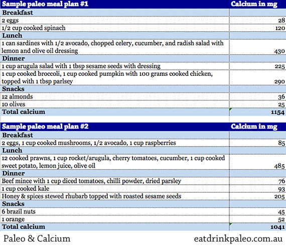 Calcium-Rich Paleo Meal Plan