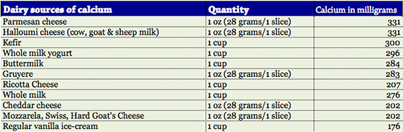 Calcium Rich Foods Dairy