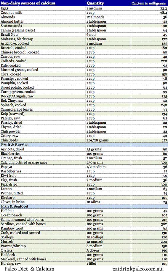 calcium rich foods chart