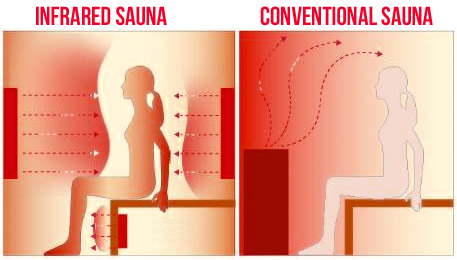 infrared_sauna