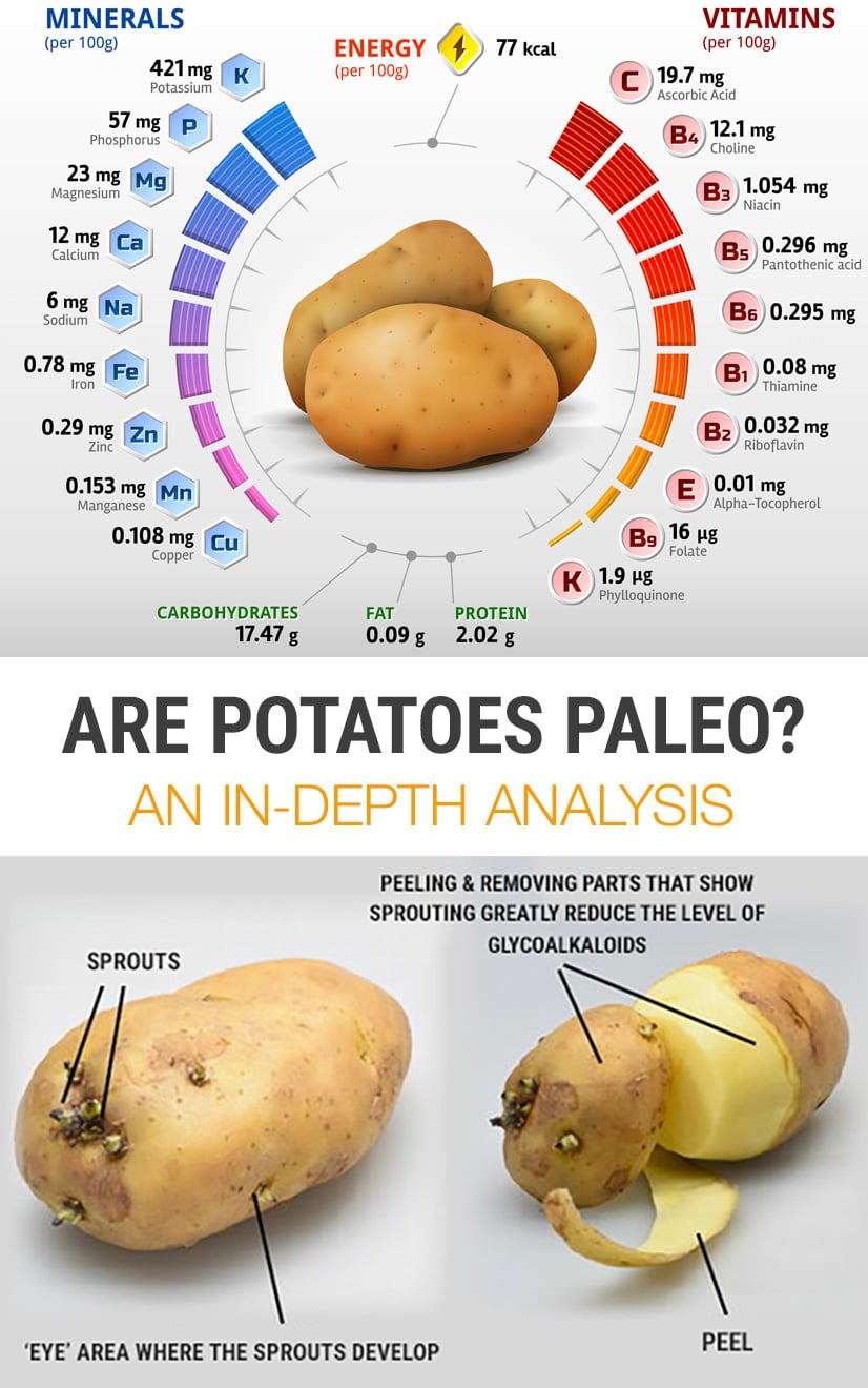 Are Potatoes Paleo? An in-depth analysis.