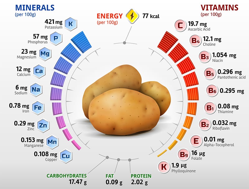 Are White Potatoes Paleo?