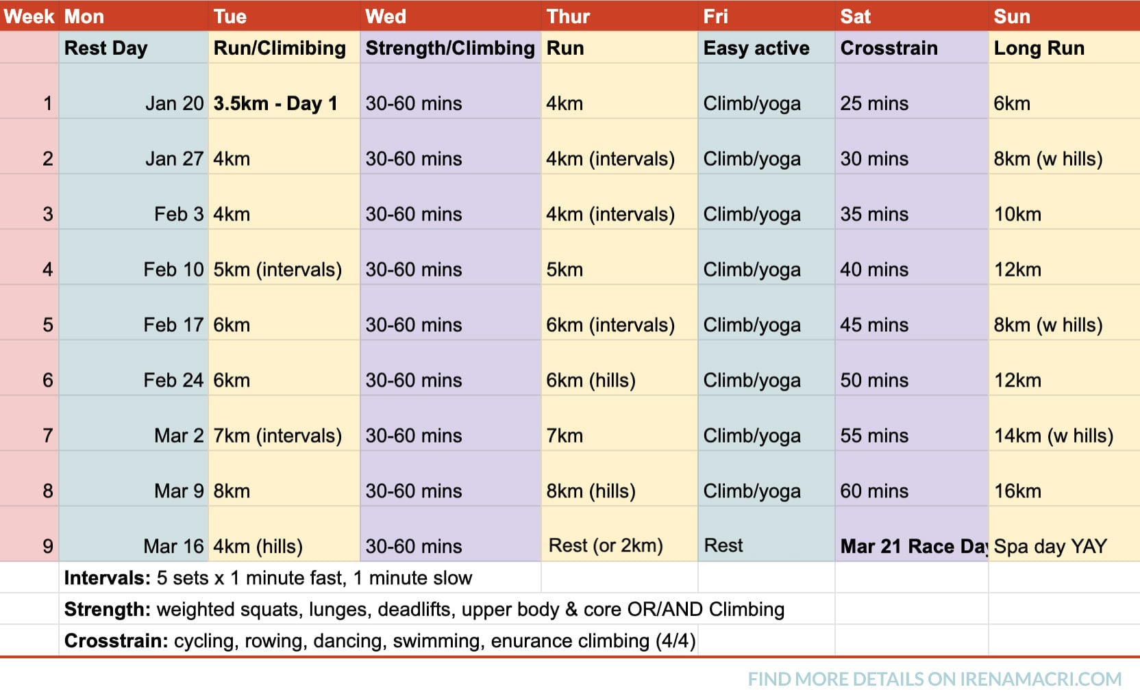 8 Week Half Marathon Training Schedule 