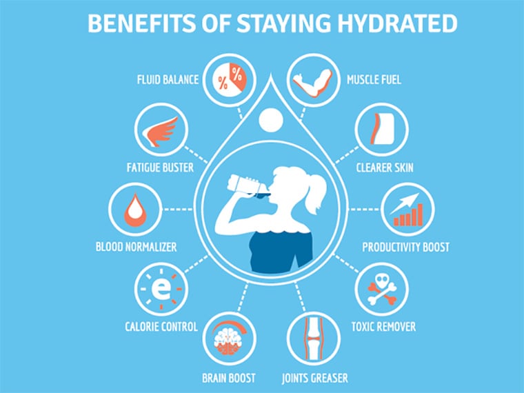 Hydration benefits