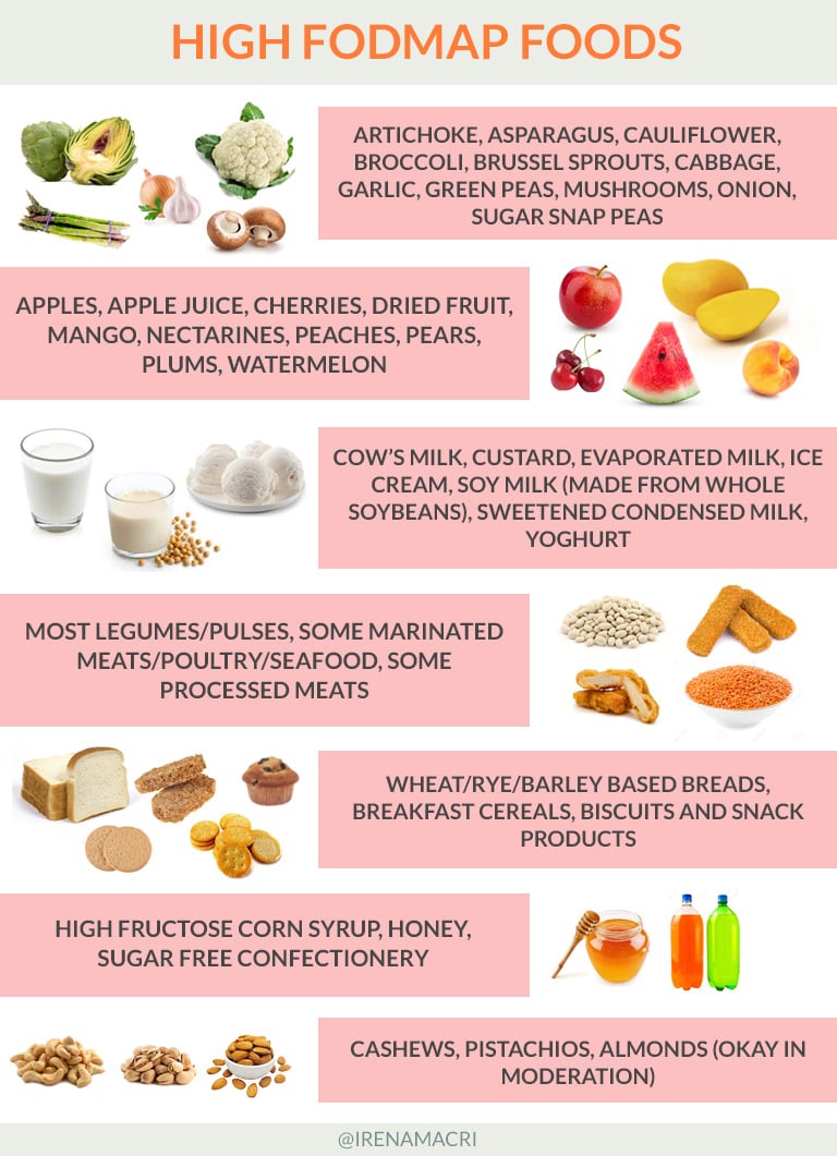 High Fodmap Foods To Avoid