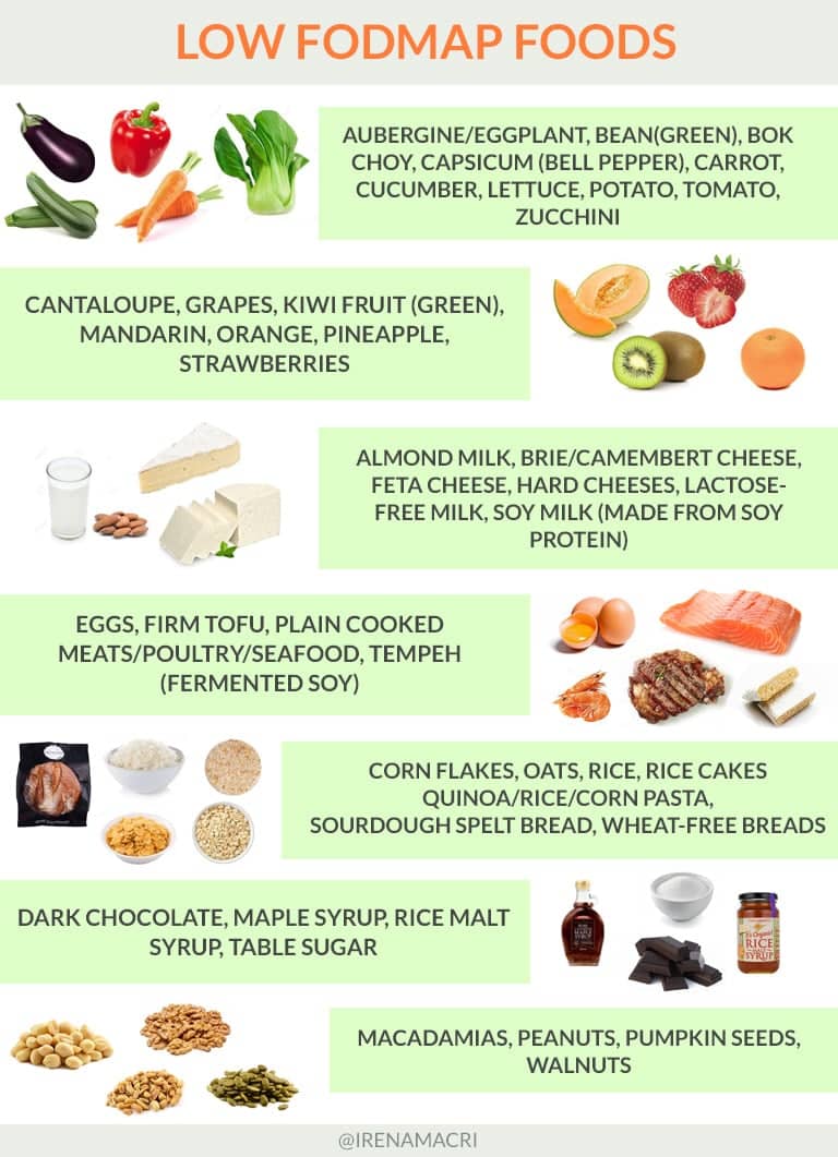 Low FODMAP Foods You Can Eat