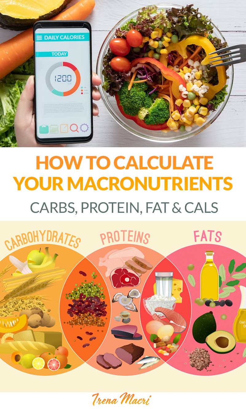 How To Set Goals For Macronutrients (Calories, Carbohydrates, Protein & Fat)